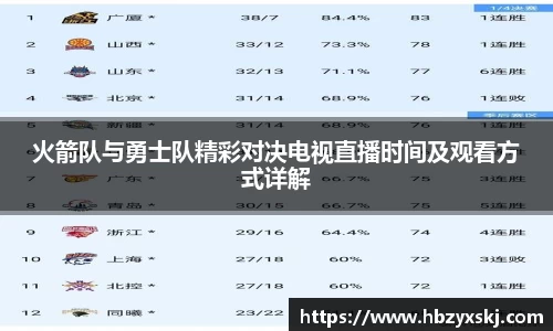 火箭队与勇士队精彩对决电视直播时间及观看方式详解