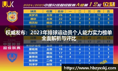 权威发布：2023年排球运动员个人能力实力榜单全面解析与评比